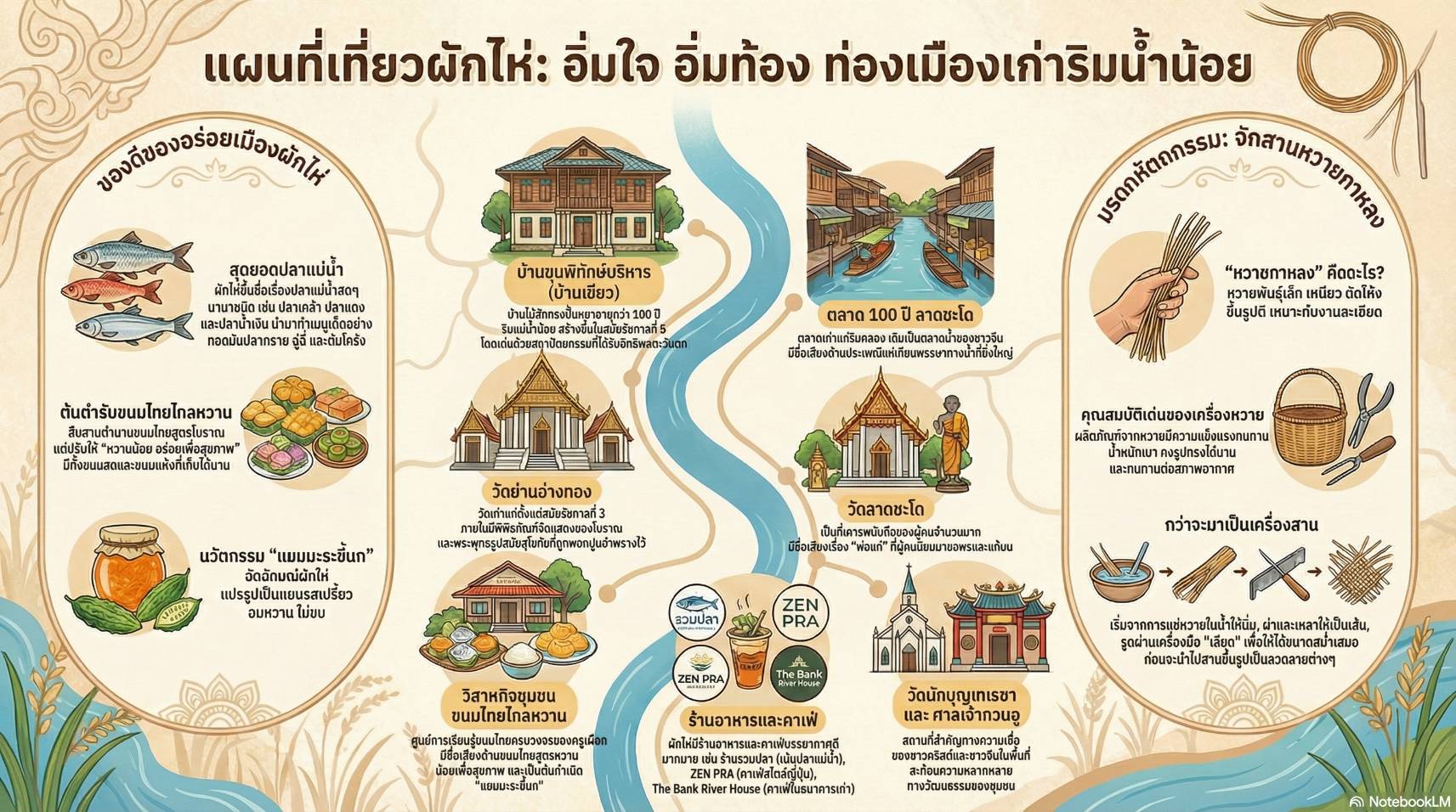 🌟สพอ.ผักไห่🌟 ขอเชิญชวนมาเปิดประสบการณ์ท่องเที่ยว ที่อำเภอผักไห่ 