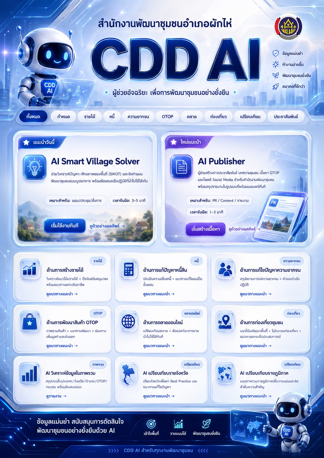📢 สำนักงานพัฒนาชุมชนอำเภอผักไห่ ขอเสนอ “CDD AI” ผู้ช่วยอัจฉริยะเพื่อการพัฒนาชุมชนอย่างยั่งยืน